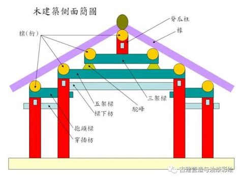 房梁|古建营造系列 木结构构件（梁枋桁椽）